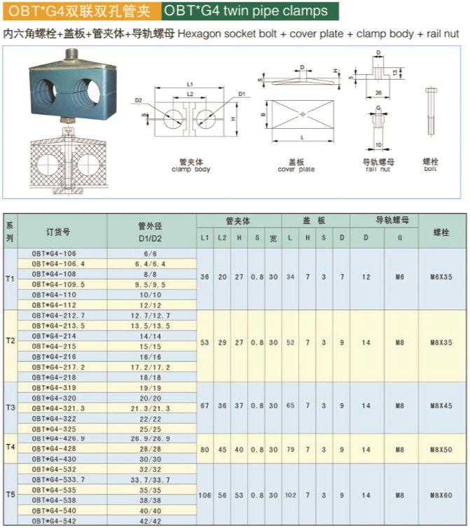 雙聯(lián)管夾